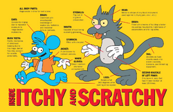Inside Itchy and Scratchy.png
